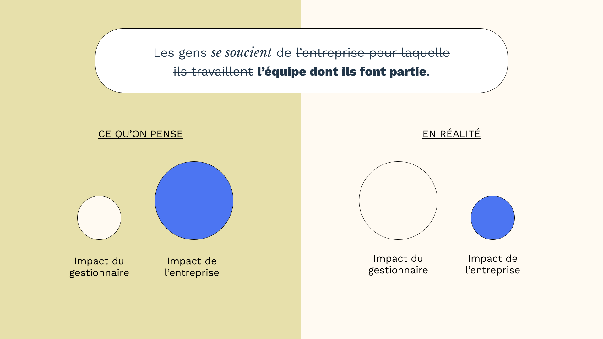 Diapositive : l'impact réel du gestionnaire sur l'engagement
