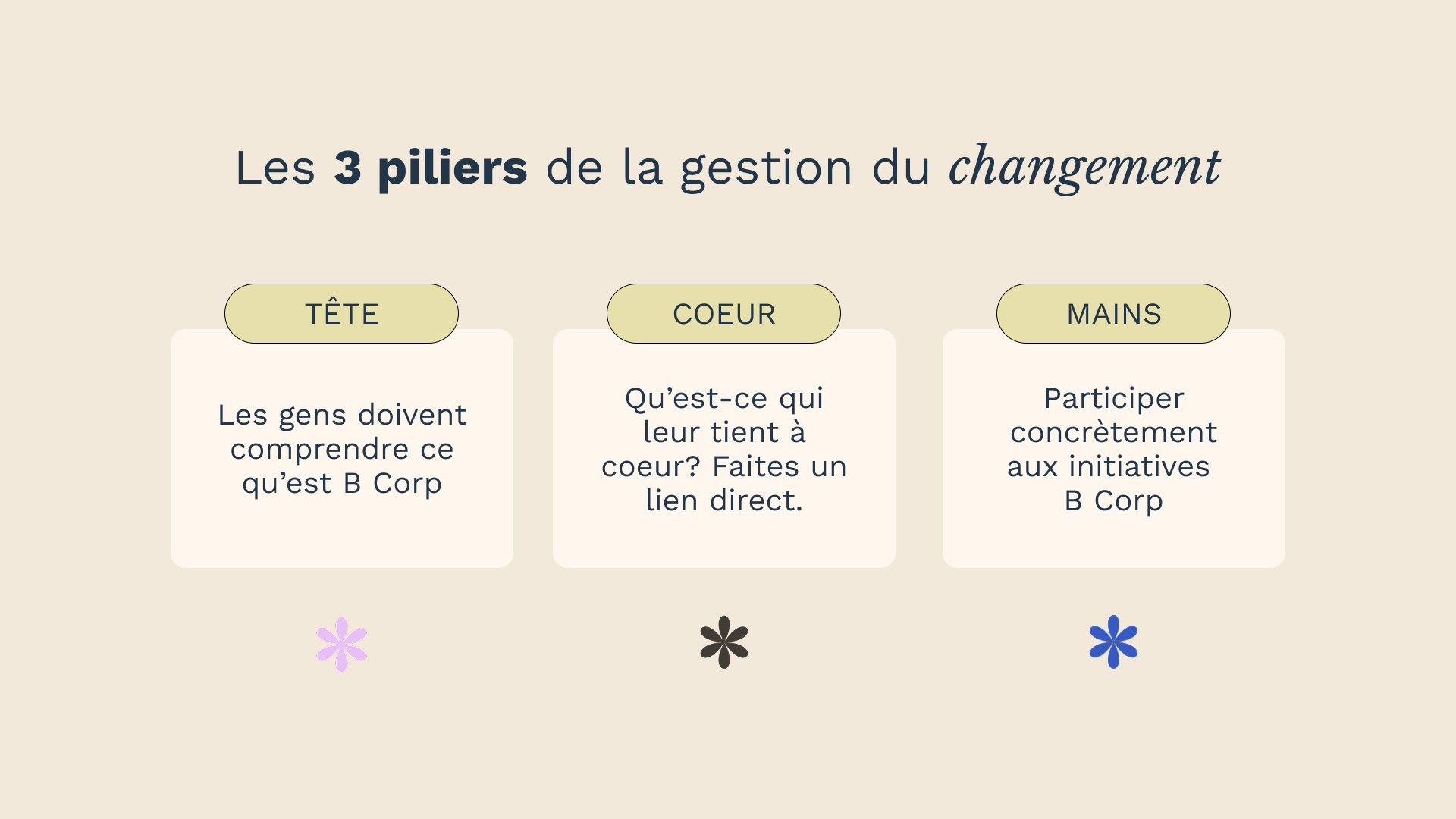 Diapositive : les 3 piliers de la gestion du changement